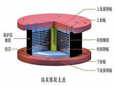 旬阳县通过构建力学模型来研究摩擦摆隔震支座隔震性能