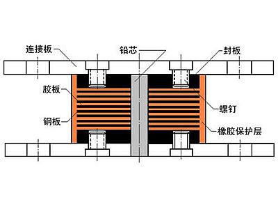 旬阳县抗震支座施工-普通板式橡胶支座厂家